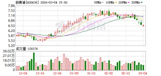 新黄浦：上市公司股价受多种因素影响且持续处于动态变化中