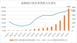 金融人·事｜14年估值大逆转：从“被歧视”到“香饽饽”的城商行样本