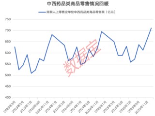 002865，1分钟涨停！医药商业行业传来利好消息，超10亿元主力资金净流入