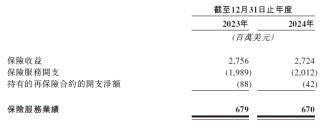 富卫集团，递交香港上市申请，保荐人发生变动，招银、摩根大通出局