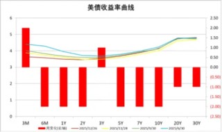 中加基金配置周报|人民币汇率升破7.0，美国3季度GDP走强