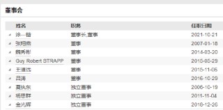 任职1年4个月10天！中信保诚基金副总经理刘业伟离任
