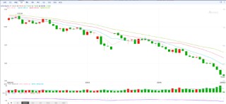 快讯|焦煤、玻璃、纯碱重挫，焦煤玻璃创8年以来新低，纯碱创历史新低