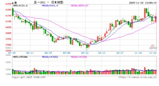 华泰期货饲料周报：国内供应宽松，豆粕价格偏弱震荡