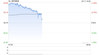原油过剩是烟雾弹？油价深V背后藏特朗普阳谋