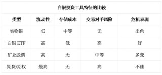 2026年，见证三位数的银价！