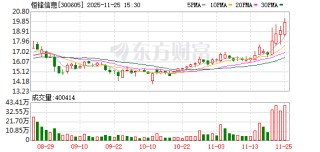 恒锋信息：魏晓曦、欧霖杰、魏晓婷拟询价转让494万股 交易额6987万元