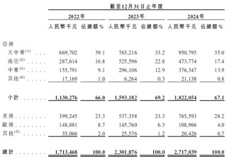 酷赛智能，全球最大面向本土智能手机品牌端到端解决方案提供商，递交IPO招股书，拟赴香港上市