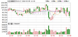 比亚迪发布第二代刀片电池：5分钟充好，9分钟充饱，零下30°C仅多等3分钟