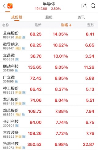 这一板块涨停潮 20余股涨停！