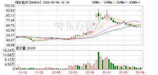 翔宇医疗：2025年12月份翔宇工业旅游景区获评国家4A级旅游景区