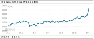 电解铝：涨在贵金属之后---宏观叙事下的铝市新高