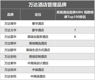 接盘万达的都命途多舛，同程能打破“魔咒”吗？