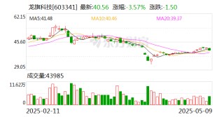 龙旗科技：5月26日将召开2025年第三次临时股东大会
