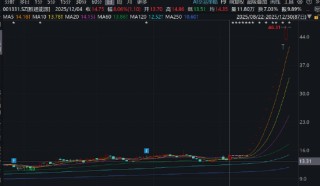 七腾机器人控股胜通能源玩转杠杆收购？联动PE入局 财务数据不实是否埋雷