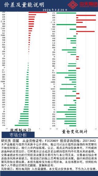 中天策略:3月20日市场分析