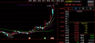 300164，1分钟垂直20%涨停！石油板块，全线爆发！