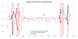 达利欧：美联储结束QT=在泡沫中刺激经济 美国“大债务周期”已进入最危险阶段！