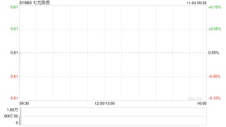 七元投资：解决股权高度集中
