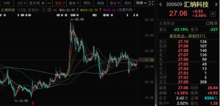 停牌！32亿市值A股公司，可能易主！