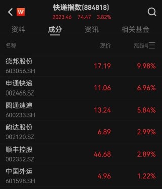 605388，涨停！超20万手封单