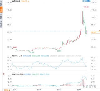 伊朗硬怼“很快结束”，金价反弹，华尔街待通胀数据现奇迹？