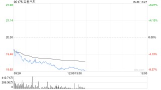 吉利汽车5月26日因认股权获行使合共发行121.9万股