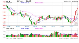 “圣诞老人”催涨海运费，聚酯为何不提“钱”抢出口？