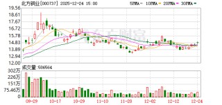北方铜业：公司按计划均衡组织生产和销售