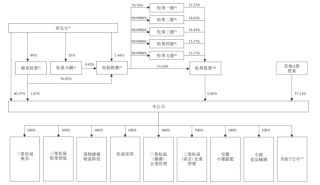 资本逃离三只松鼠，章燎源遇“中年危机”