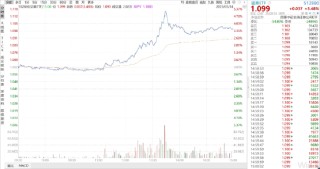 ETF日报：5.13号关税缓和落地后的板块分化，能验证市场今后主要博弈的方向，可关注工业母机ETF