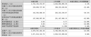 资本逃离三只松鼠，章燎源遇“中年危机”
