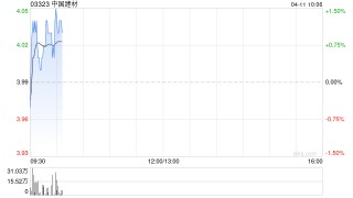 中国建材完成发行16亿元公司债券