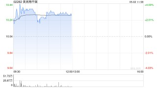 美高梅中国午前涨近3% 小摩给予“增持”评级
