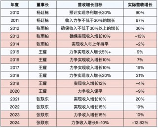 洋河股份董事杨卫国届满前离任！身兼洋河集团、双沟集团董事长