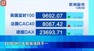 美联储，大消息！金价，涨了