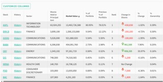 集体减持！段永平、李录，最新持仓曝光！
