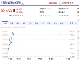 4亿桶储备石油投入市场，油价还是大涨