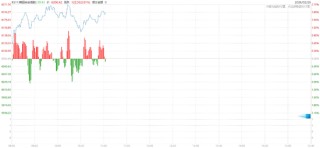 英伟达“答卷”难解AI担忧，美股三大期指集体下跌，存储盘前走强，金涨银跌，油价大幅上涨