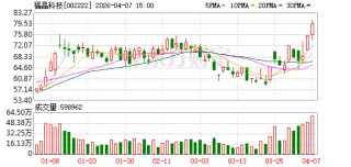 福晶科技：公司产品未涉及卫星航天领域