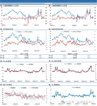 拉锯之后油价冲高回落，关税靴子落地前，资金离场避险