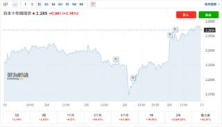 日股日元齐涨，高市早苗让步，市场选择暂时相信！