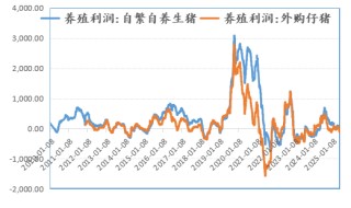 新湖农产（生猪）专题：生猪期货上市以来，投研逻辑的变与不变