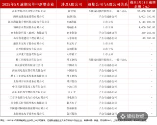 新华锦控股股东现3000万票据逾期