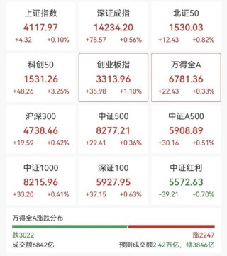 强势拉升！688047，20cm涨停