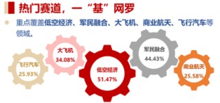 震荡盘整！AI算力局部回暖，创业板人工智能ETF华宝逆市上扬！飞行汽车概念走强，通用航空盘中大涨