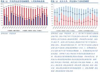 从M1、M2到资产配置——四季度M1同比的拆解预测