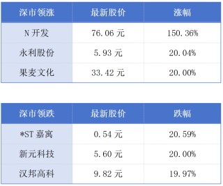 全球首张无人驾驶载人OC证落户广州；全国最大规模车网互动实测启动丨大湾区财经早参