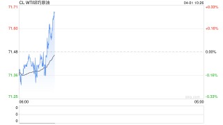 光大期货：4月1日能源化工日报