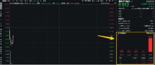 资金抢筹！“鲸吞”大事持续催化，信创ETF基金（562030）连续9日吸金超9700万元